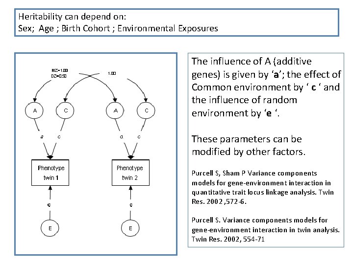 Heritability can depend on: Sex; Age ; Birth Cohort ; Environmental Exposures The influence