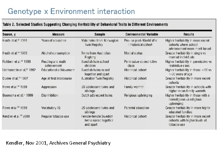 Genotype x Environment interaction Kendler, Nov 2001, Archives General Psychiatry 