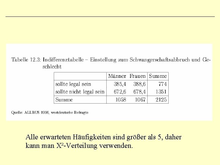 Alle erwarteten Häufigkeiten sind größer als 5, daher kann man Χ²-Verteilung verwenden. 