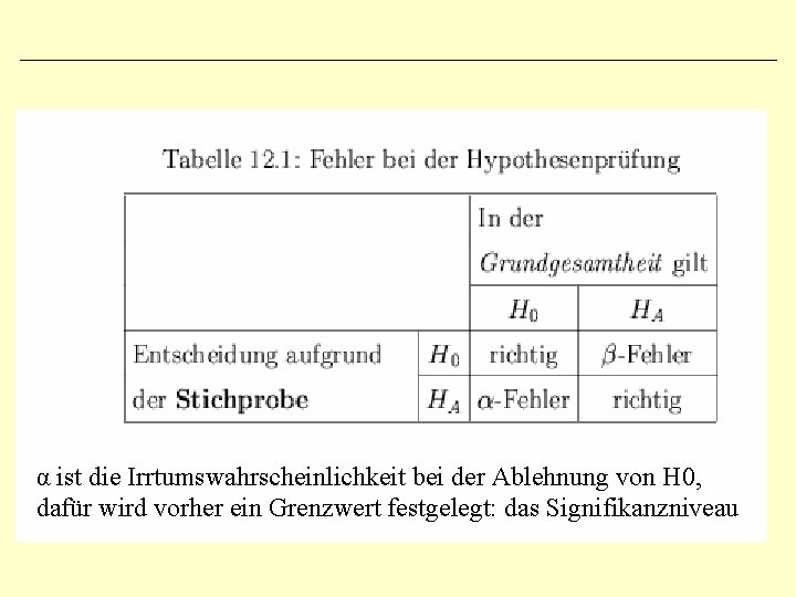 α ist die Irrtumswahrscheinlichkeit bei der Ablehnung von H 0, dafür wird vorher ein