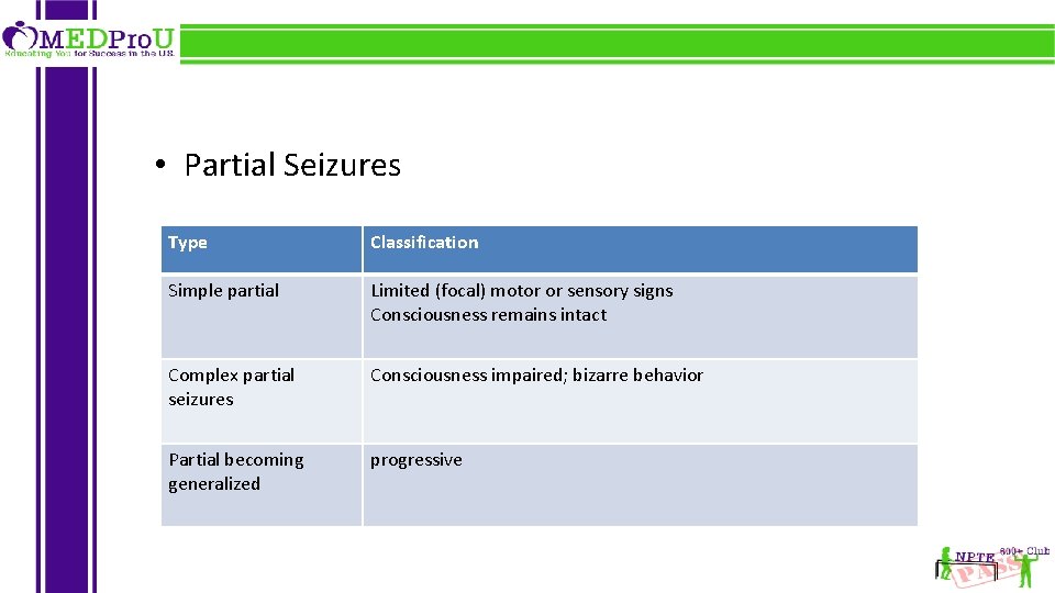  • Partial Seizures Type Classification Simple partial Limited (focal) motor or sensory signs