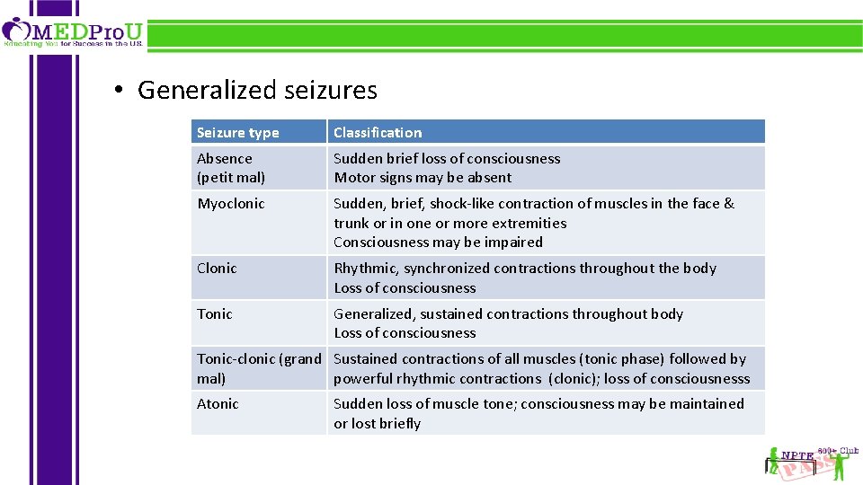  • Generalized seizures Seizure type Classification Absence (petit mal) Sudden brief loss of