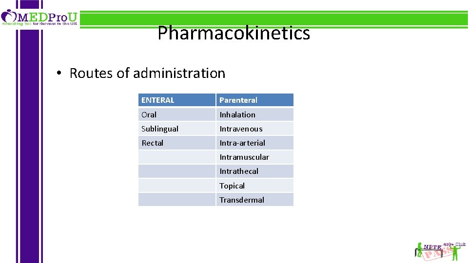 Pharmacokinetics • Routes of administration ENTERAL Parenteral Oral Inhalation Sublingual Intravenous Rectal Intra-arterial Intramuscular
