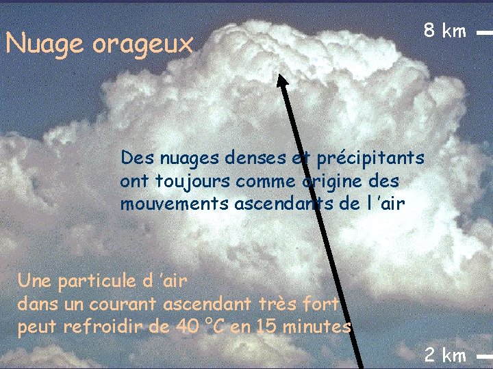 Nuage orageux 8 km Des nuages denses et précipitants ont toujours comme origine des