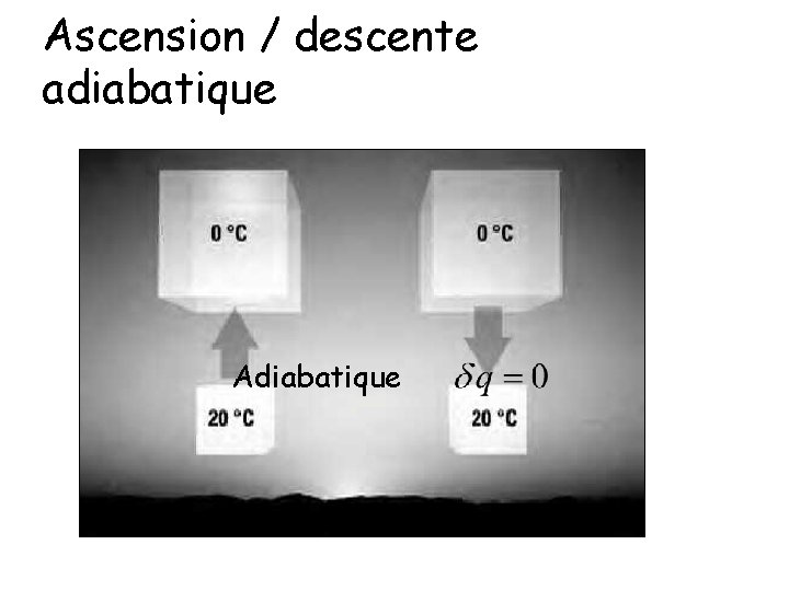 Ascension / descente adiabatique Adiabatique 