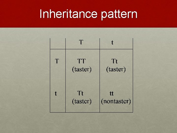 Inheritance pattern 