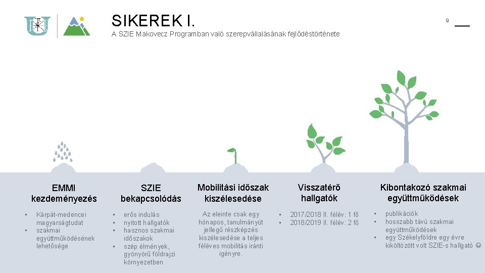 SIKEREK I. 9 A SZIE Makovecz Programban való szerepvállalásának fejlődéstörténete SZIE bekapcsolódás EMMI kezdeményezés