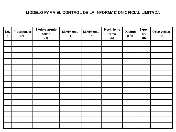 MODELO PARA EL CONTROL DE LA INFORMACION OFICIAL LIMITADA No. (1) Procedencia (2) Titulo