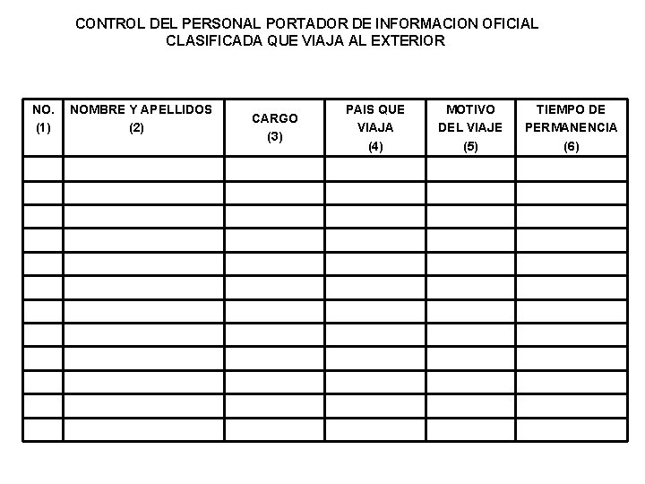 CONTROL DEL PERSONAL PORTADOR DE INFORMACION OFICIAL CLASIFICADA QUE VIAJA AL EXTERIOR NO. (1)