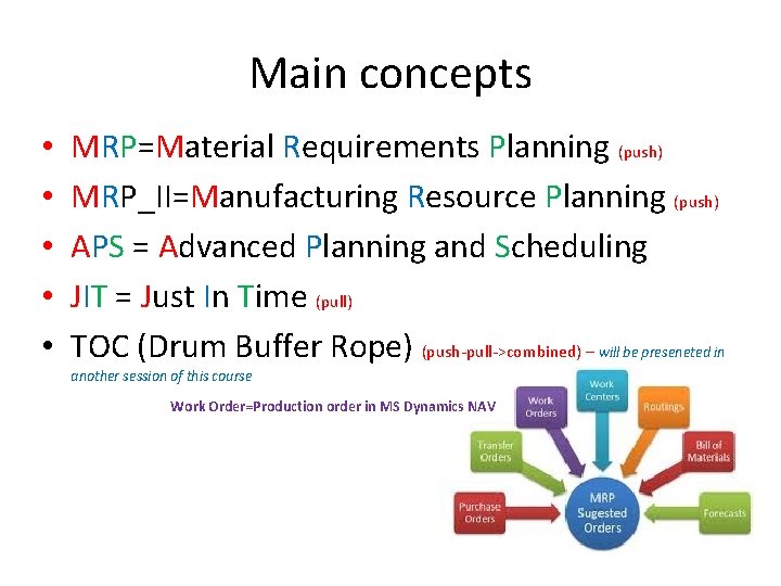 Main concepts • • • MRP=Material Requirements Planning (push) MRP_II=Manufacturing Resource Planning (push) APS Main concepts • • • MRP=Material Requirements Planning (push) MRP_II=Manufacturing Resource Planning (push) APS