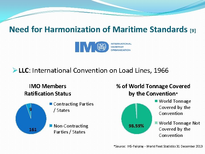 Need for Harmonization of Maritime Standards [9] Ø LLC: International Convention on Load Lines,