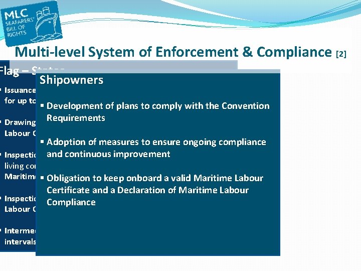 Multi-level System of Enforcement & Compliance [2] Flag – States Shipowners § Issuance and