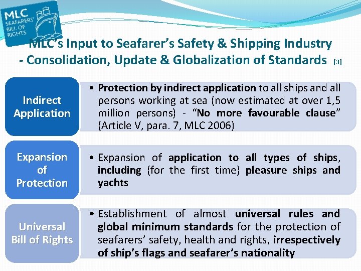 MLC’s Input to Seafarer’s Safety & Shipping Industry - Consolidation, Update & Globalization of