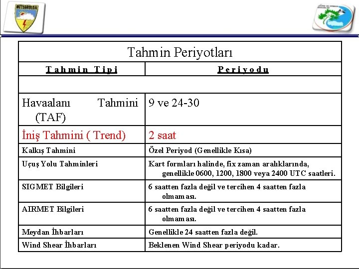 Tahmin Periyotları Tahmin Tipi Havaalanı (TAF) Periyodu Tahmini 9 ve 24 -30 İniş Tahmini