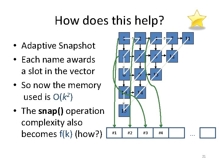 How does this help? • Adaptive Snapshot • Each name awards a slot in