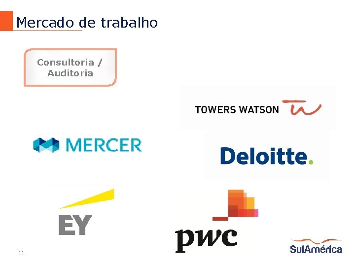 Mercado de trabalho Consultoria / Auditoria 11 