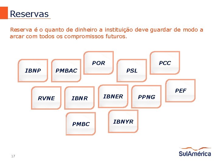 Reservas Reserva é o quanto de dinheiro a instituição deve guardar de modo a