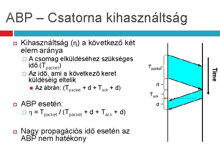 ABP – Csatorna kihasználtság Kihasználtság (η) a következő két elem aránya A csomag elküldéséhez