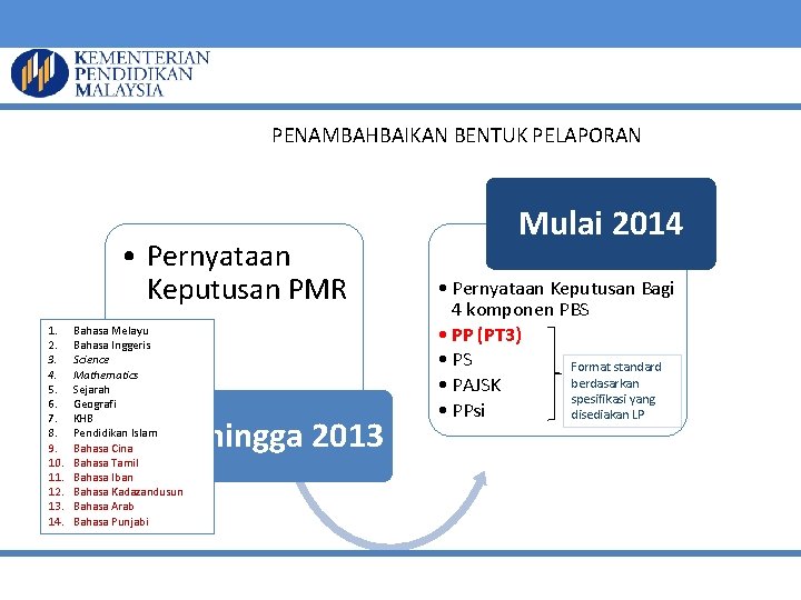  PENAMBAHBAIKAN BENTUK PELAPORAN • Pernyataan Keputusan PMR 1. 2. 3. 4. 5. 6.