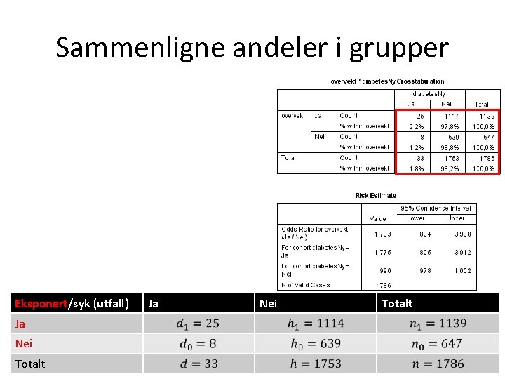 Sammenligne andeler i grupper Eksponert/syk (utfall) Ja Nei Totalt 