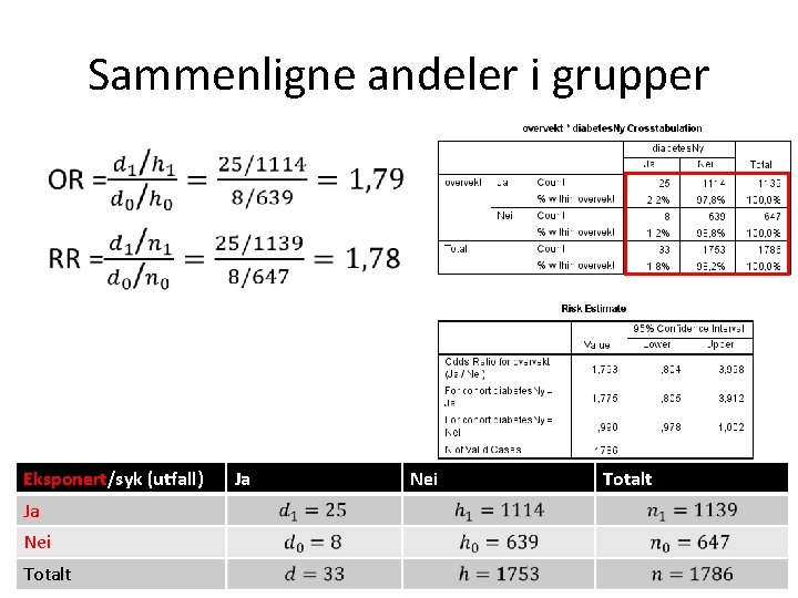 Sammenligne andeler i grupper • Eksponert/syk (utfall) Ja Nei Totalt 