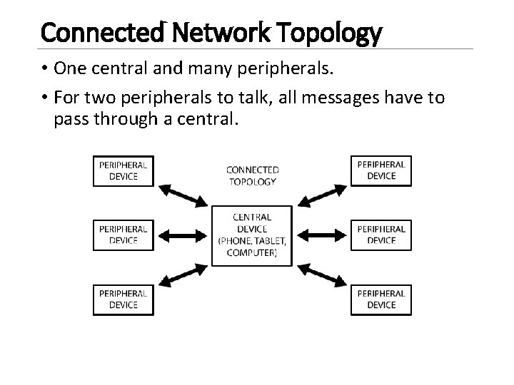 Connected Network Topology • One central and many peripherals. • For two peripherals to