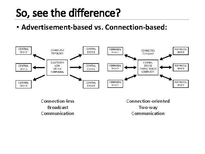 So, see the difference? • Advertisement-based vs. Connection-based: Connection-less Broadcast Communication Connection-oriented Two-way Communication