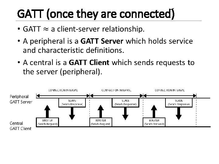 GATT (once they are connected) • 