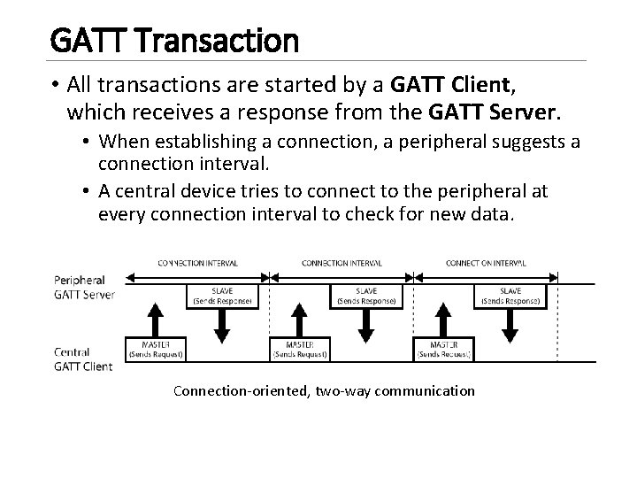 GATT Transaction • All transactions are started by a GATT Client, which receives a