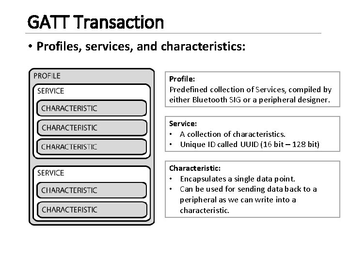 GATT Transaction • Profiles, services, and characteristics: Profile: Predefined collection of Services, compiled by