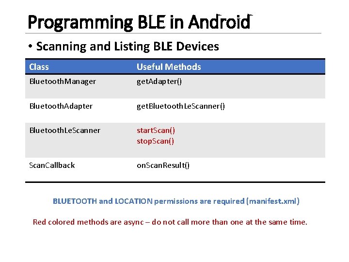 Programming BLE in Android • Scanning and Listing BLE Devices Class Useful Methods Bluetooth.