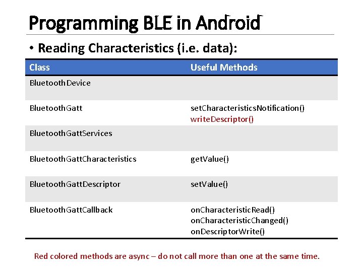 Programming BLE in Android • Reading Characteristics (i. e. data): Class Useful Methods Bluetooth.