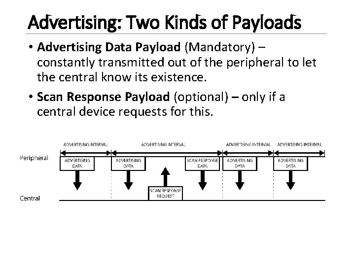 Advertising: Two Kinds of Payloads • Advertising Data Payload (Mandatory) – constantly transmitted out