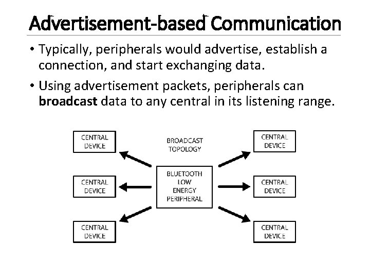 Advertisement-based Communication • Typically, peripherals would advertise, establish a connection, and start exchanging data.