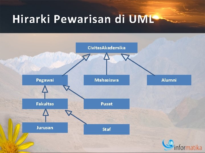 Hirarki Pewarisan di UML Civitas. Akademika Pegawai Mahasiswa Fakultas Pusat Jurusan Staf Alumni 