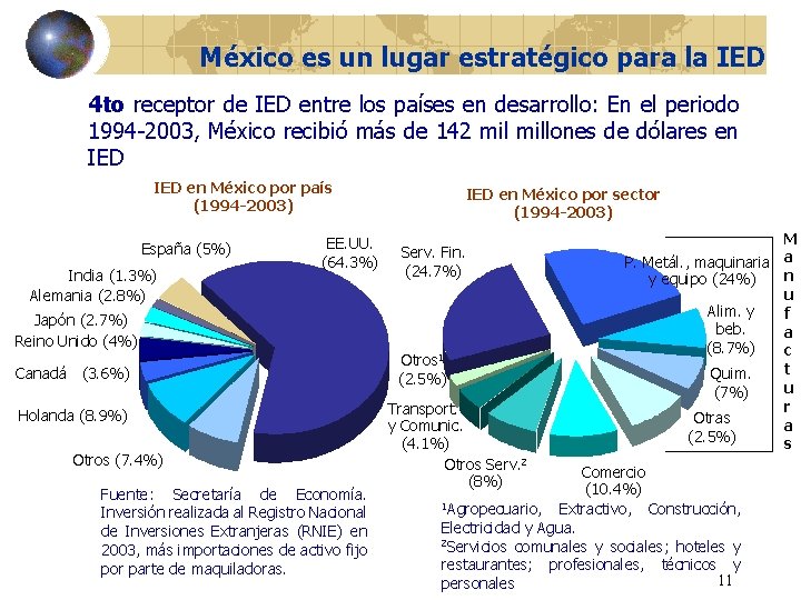 México es un lugar estratégico para la IED 4 to receptor de IED entre