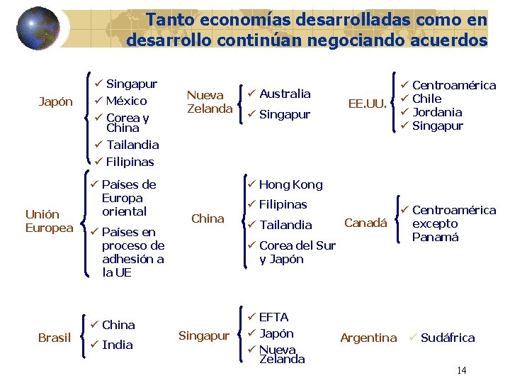 Tanto economías desarrolladas como en desarrollo continúan negociando acuerdos Japón Unión Europea Brasil ü