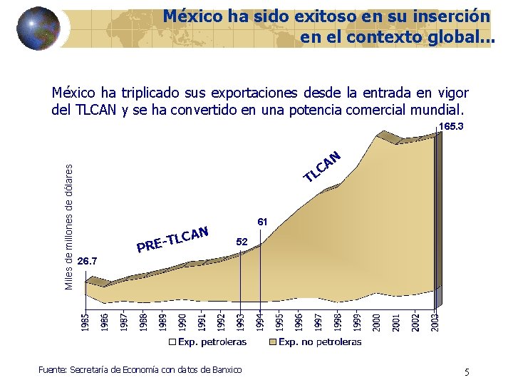 México ha sido exitoso en su inserción en el contexto global. . . México