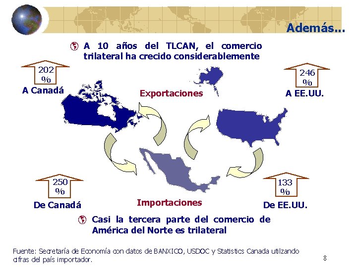 Además. . . þ A 10 años del TLCAN, el comercio trilateral ha crecido