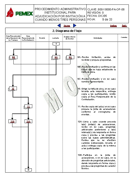 PROCEDIMIENTO ADMINISTRATIVO CLAVE: 800 -18000 -PA-OP-08 INSTITUCIONAL PARA REVISIÓN: 0 PARA PLANEACIÓN DE OBRAS