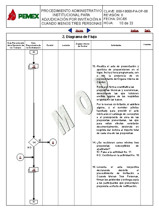 PROCEDIMIENTO ADMINISTRATIVO CLAVE: 800 -18000 -PA-OP-08 INSTITUCIONAL PARA REVISIÓN: 0 PARA PLANEACIÓN DE OBRAS