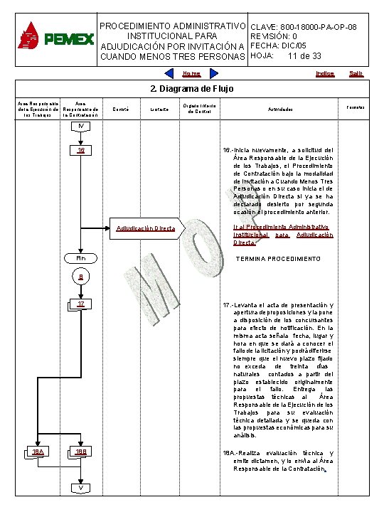 PROCEDIMIENTO ADMINISTRATIVO CLAVE: 800 -18000 -PA-OP-08 INSTITUCIONAL PARA REVISIÓN: 0 PARA PLANEACIÓN DE OBRAS