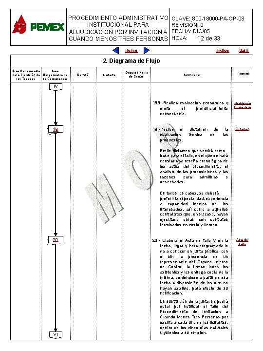 PROCEDIMIENTO ADMINISTRATIVO CLAVE: 800 -18000 -PA-OP-08 INSTITUCIONAL PARA REVISIÓN: 0 PARA PLANEACIÓN DE OBRAS