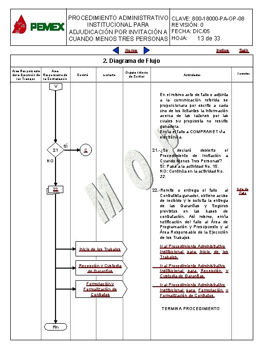 PROCEDIMIENTO ADMINISTRATIVO CLAVE: 800 -18000 -PA-OP-08 INSTITUCIONAL PARA REVISIÓN: 0 PARA PLANEACIÓN DE OBRAS