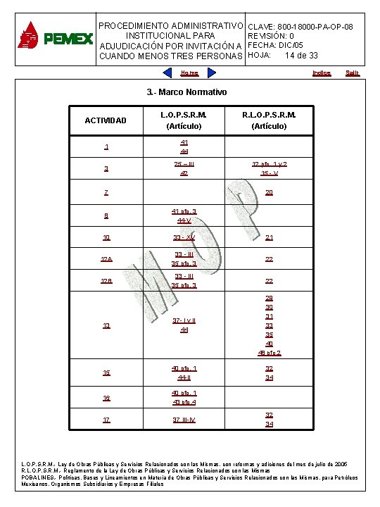 PROCEDIMIENTO ADMINISTRATIVO CLAVE: 800 -18000 -PA-OP-08 INSTITUCIONAL PARA REVISIÓN: 0 PARA PLANEACIÓN DE OBRAS