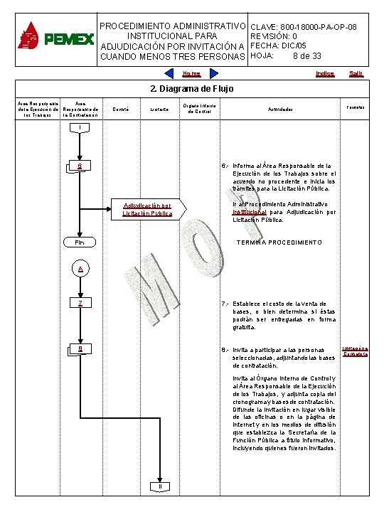 PROCEDIMIENTO ADMINISTRATIVO CLAVE: 800 -18000 -PA-OP-08 INSTITUCIONAL PARA REVISIÓN: 0 PARA PLANEACIÓN DE OBRAS