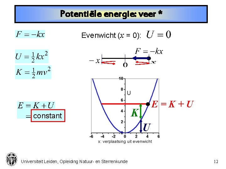 Potentiële energie: veer * Evenwicht (x = 0): constant E=K+U K U Universiteit Leiden,