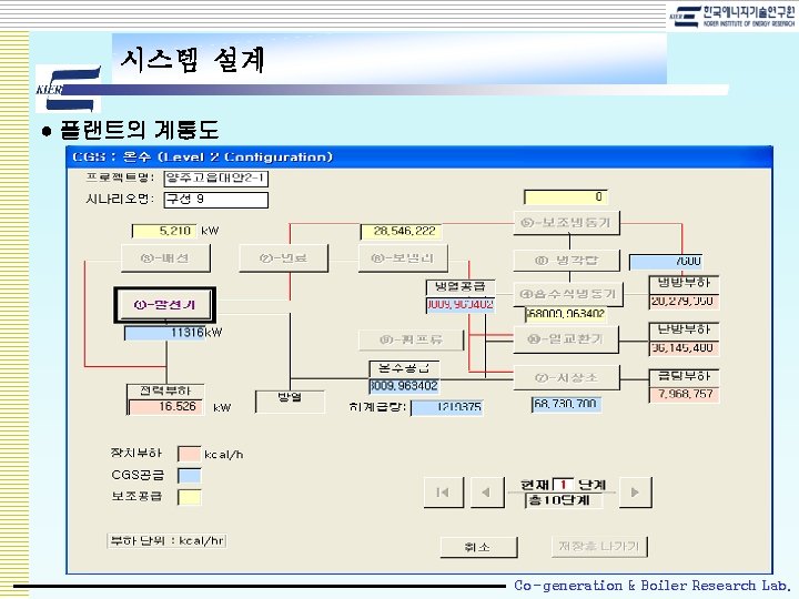 시스템 설계 ● 플랜트의 계통도 Co-generation & Boiler Research Lab. 