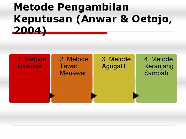 Metode Pengambilan Keputusan (Anwar & Oetojo, 2004) 1. Metode Rasional 2. Metode Tawar Menawar