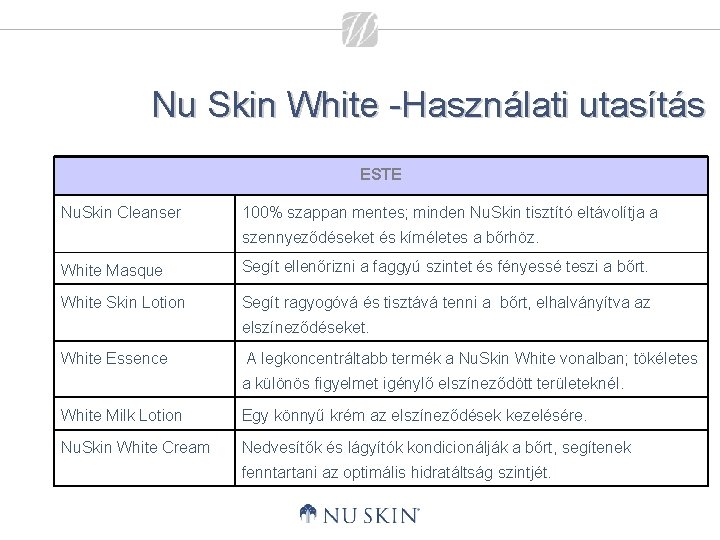 Nu Skin White -Használati utasítás ESTE Nu. Skin Cleanser 100% szappan mentes; minden Nu.